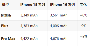 博山苹果16维修分享iPhone16/Pro系列机模再曝光