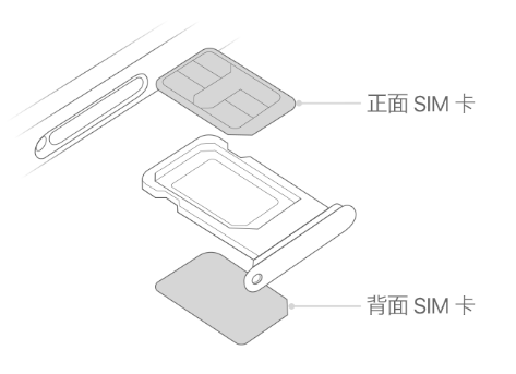 博山苹果15维修分享iPhone15出现'无SIM卡'怎么办 