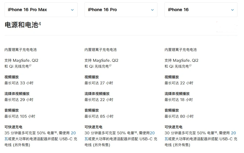 博山苹果手机维修分享 iPhone 16 目前实测充电峰值功率不超过 39W 