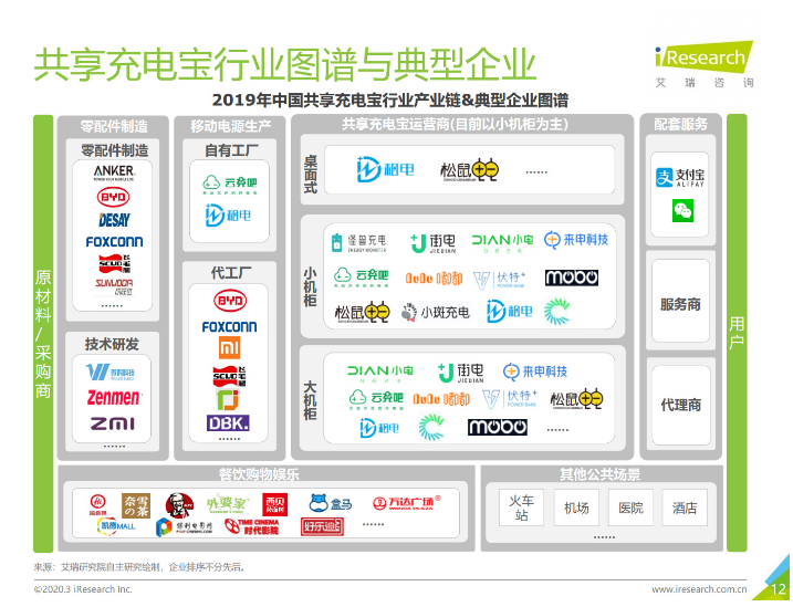 博山苹果手机维修分享iPhone 12 如何安全使用共享充电宝 