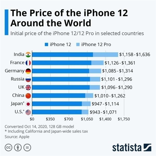 博山苹果手机维修分享哪个购买iPhone 12/12 Pro更便宜 